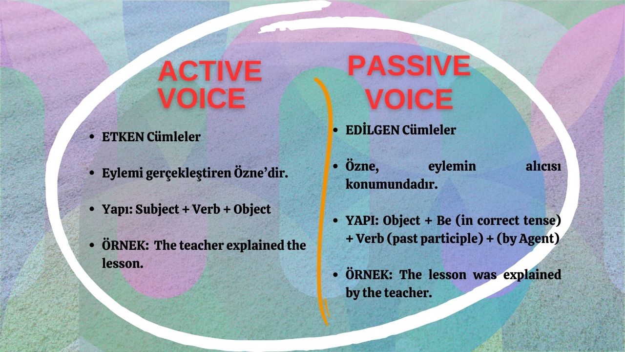 active passive