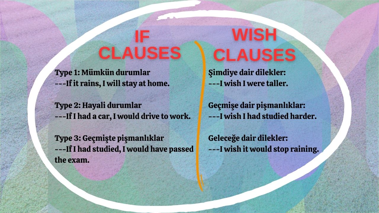 wish clauses
