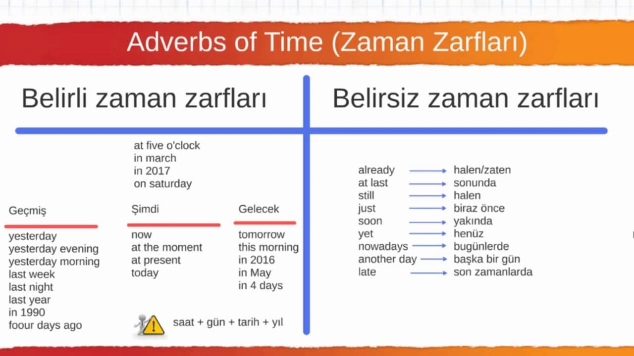 ingilizce zaman zarflari