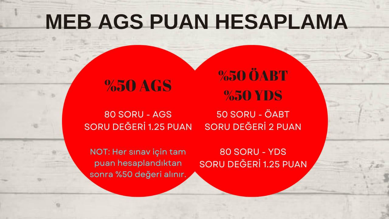 ags puan hesaplama