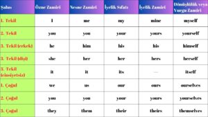 ingilizce zamirler