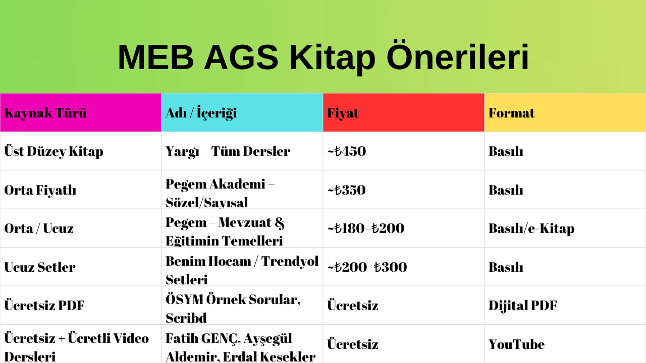 meb-ags-kitap-önerileri