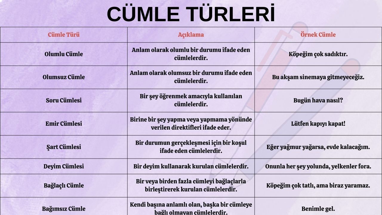 cumle turleri