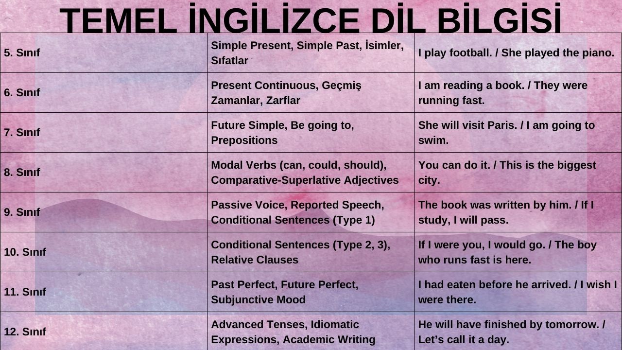 temel ingilizce dil bilgisi