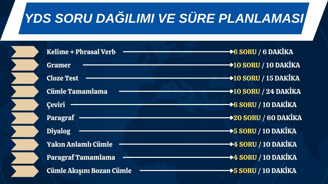 yds soru dağılımı