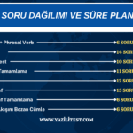 yokdil-soru-dagilimi